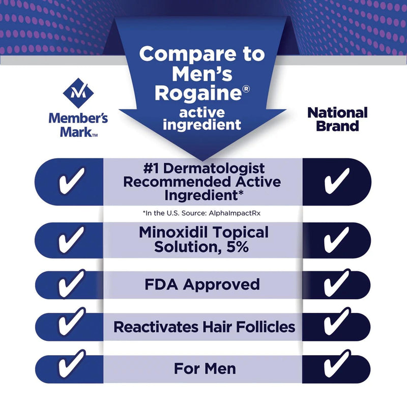 Member's Mark Minoxidil 5%, Hair Regrowth Treatment for Men (2 fl. oz., 6 ct.)